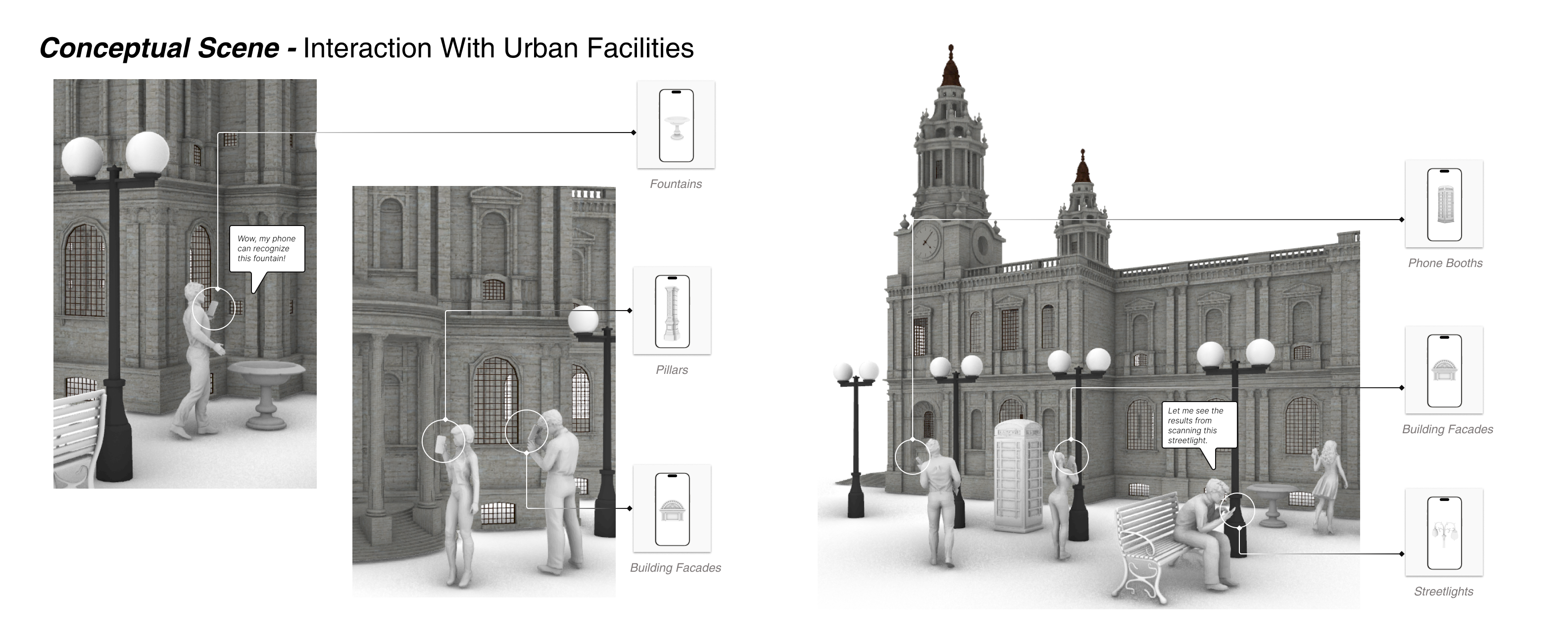 Interaction with Urban Infrastructure